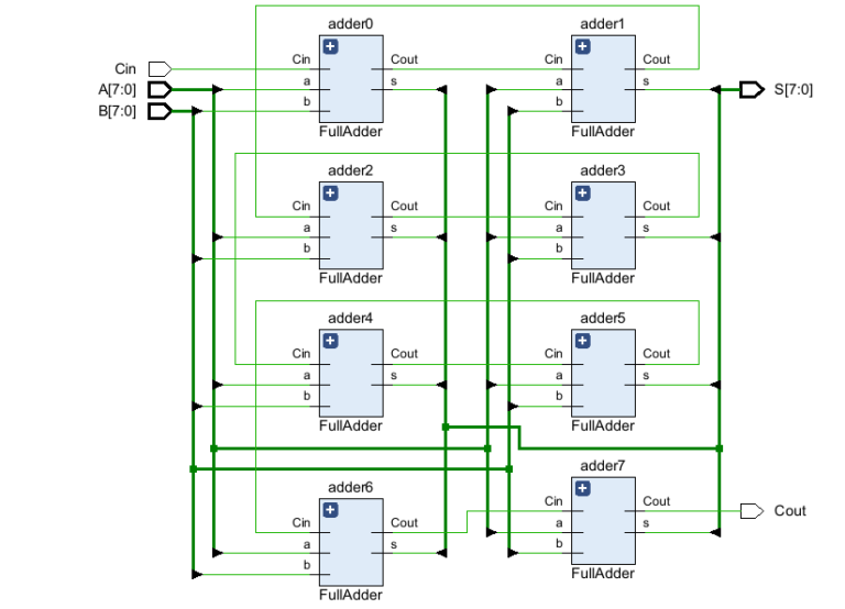 8 bit full adder schematic diagram - 3