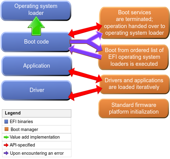 Efi flowchart extended 2 - 2