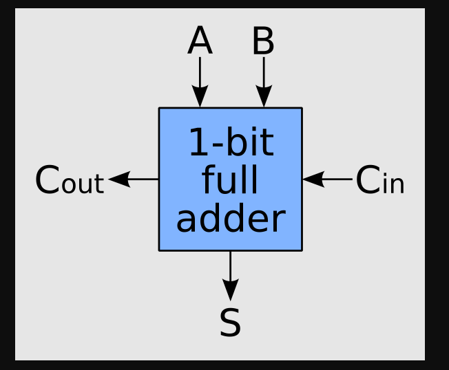 full Adder Symbol