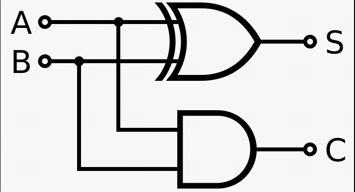 circuit diagram of Half Adder