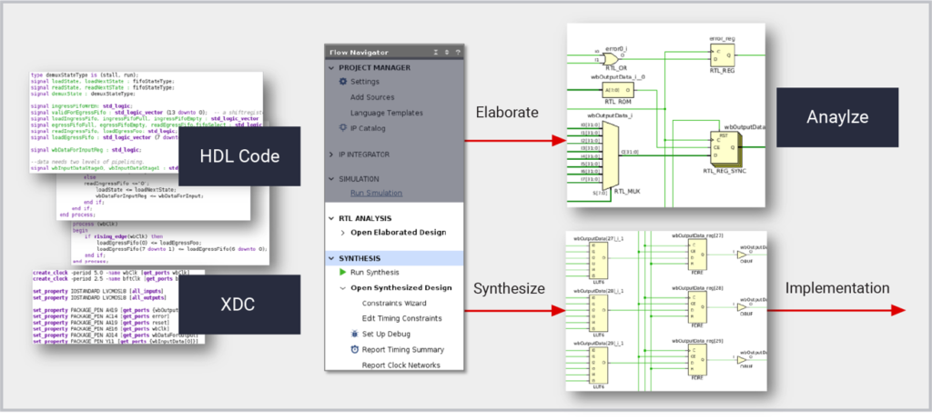 vivado-verilog-sythesis