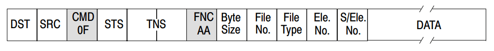 write with 3 address field