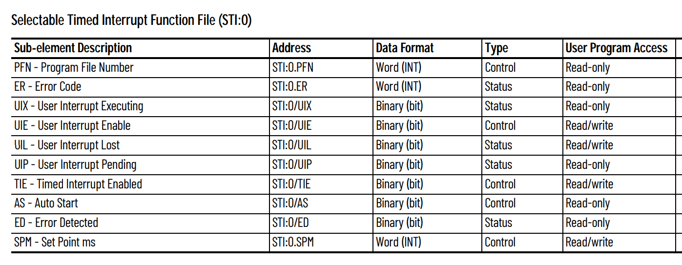 Selectable Timed Interrupt (STI) register fields